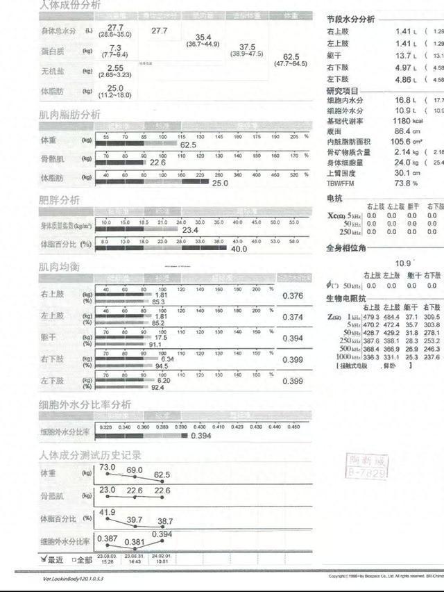 的人生在减重门诊迎来逆袭麻将胡了被肥胖“困”住(图2)