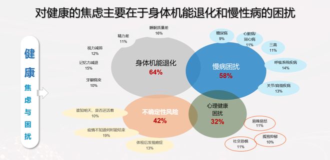准营养＋文娱场景全民健康生活IP驱动行业升级麻将胡了试玩网站免费银发食养破局新思路：精(图3)