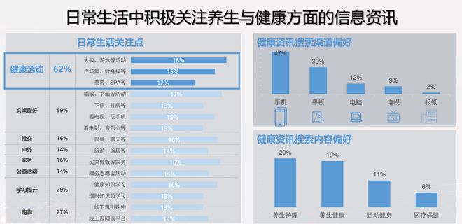 准营养＋文娱场景全民健康生活IP驱动行业升级麻将胡了试玩网站免费银发食养破局新思路：精(图6)